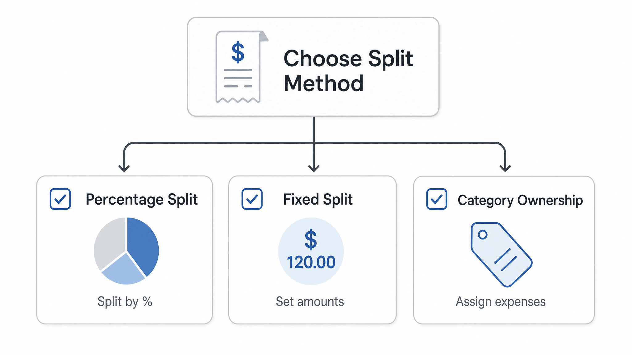 How to Split Bills Fairly in a Relationship: A Decision Guide for Couples