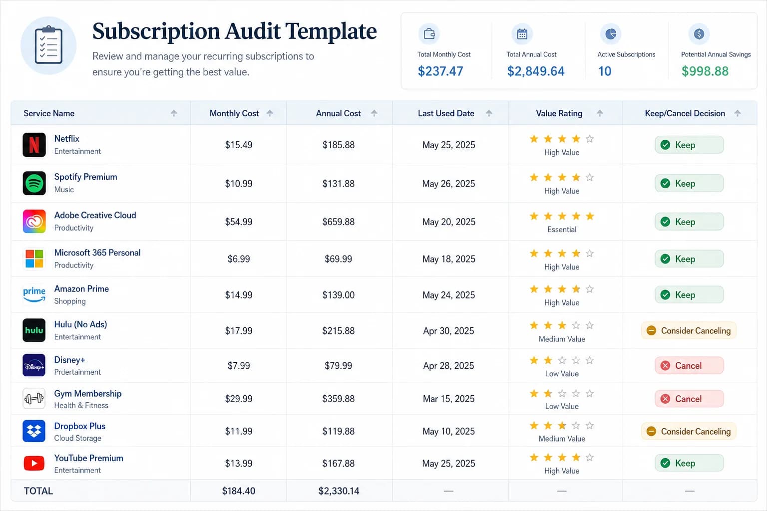 Subscription Audit: How to Cut $100+/Month Without Downsizing Your Life (2026)