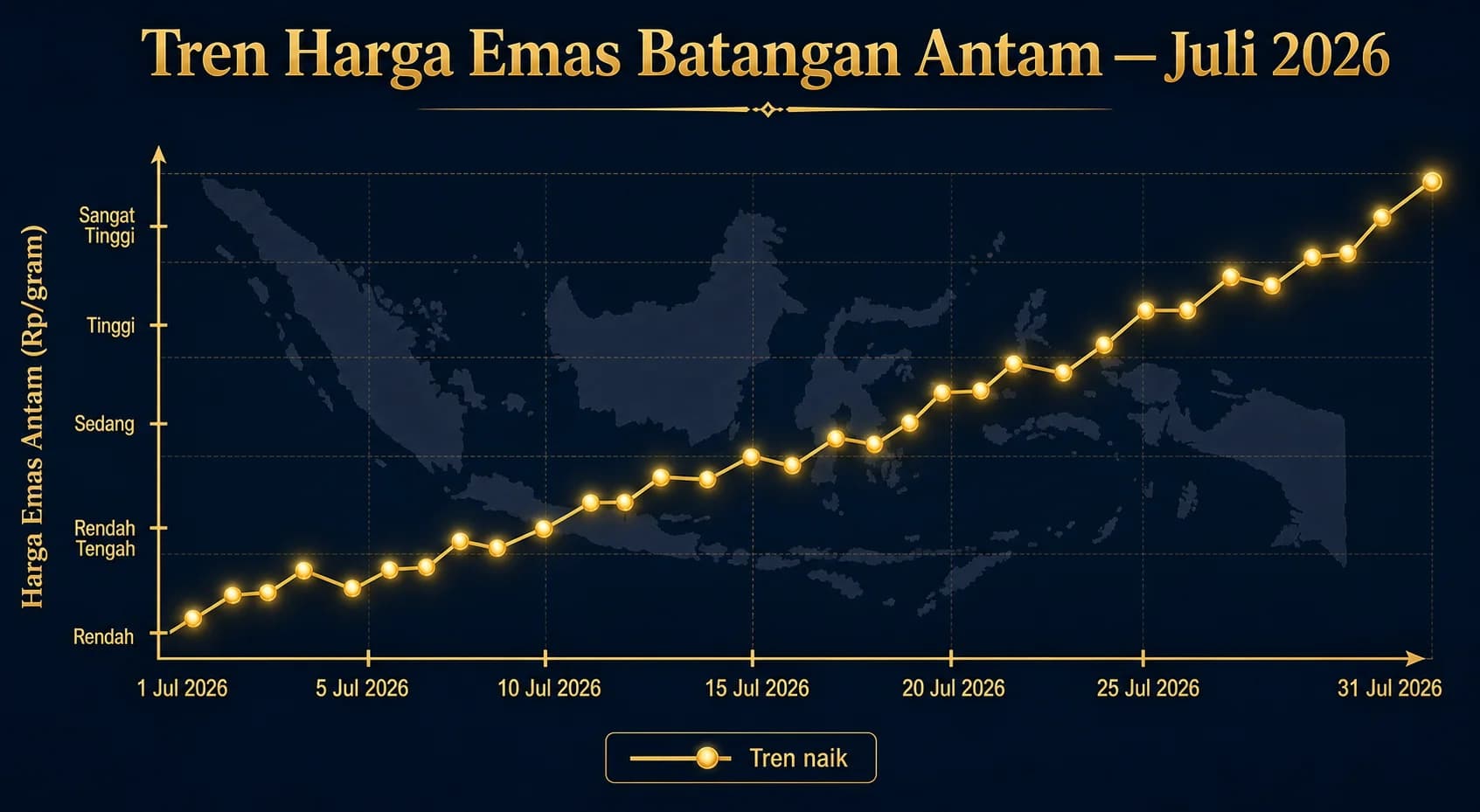 Harga Emas Hari Ini Juli 2026: Update & Analisis Tren Terbaru